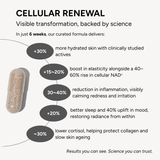 Product packaging with text highlighting cellular renewal benefits and visible transformation claims.