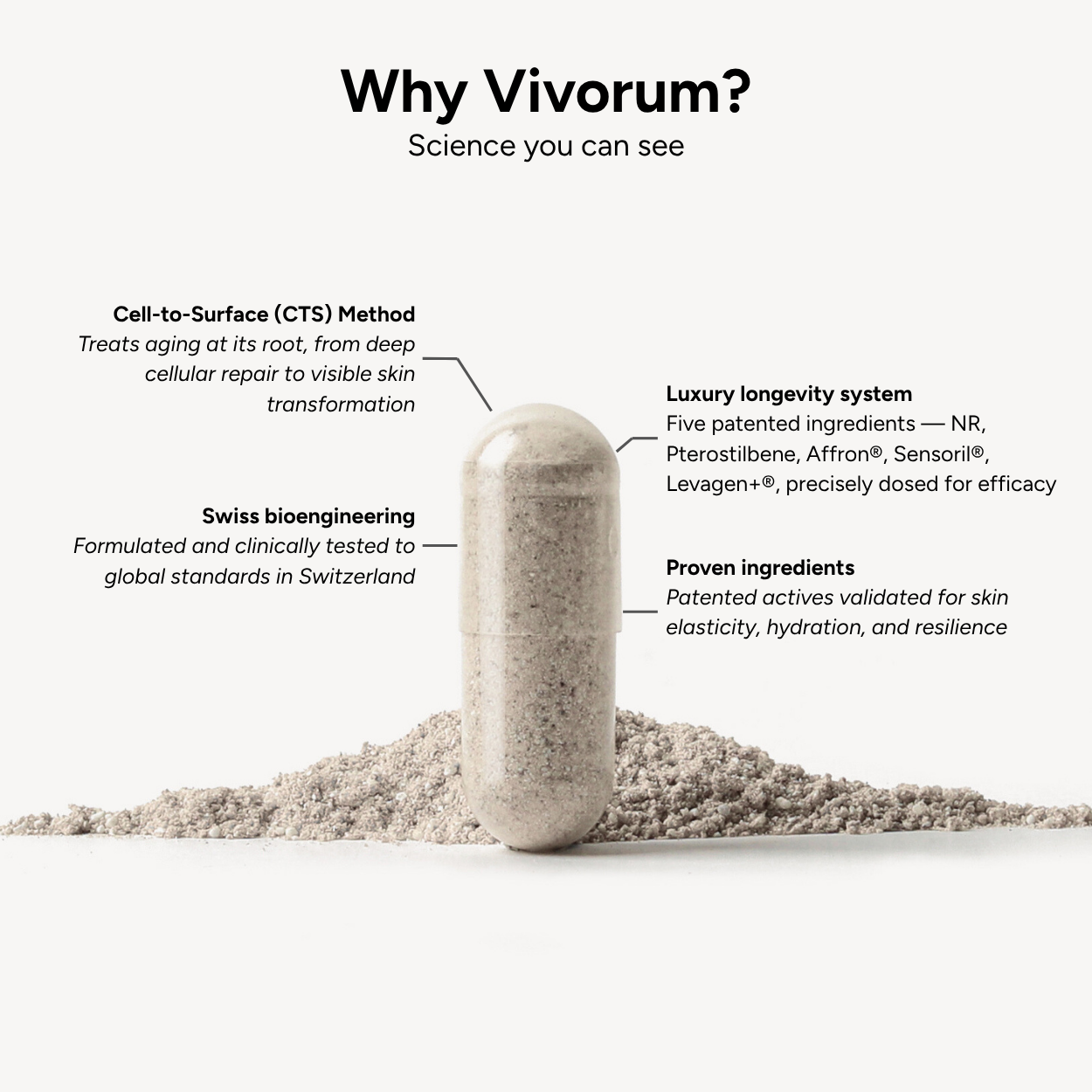 Vivorum skincare product with text highlighting its features on a white background - luxury longevity system ingredients, swiss bioengineering, Pterostilbene, Affron, Levagen, and Nicotinamide Riboside Chloride 