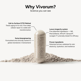 Vivorum skincare product with text highlighting its features on a white background - luxury longevity system ingredients, swiss bioengineering, Pterostilbene, Affron, Levagen, and Nicotinamide Riboside Chloride 