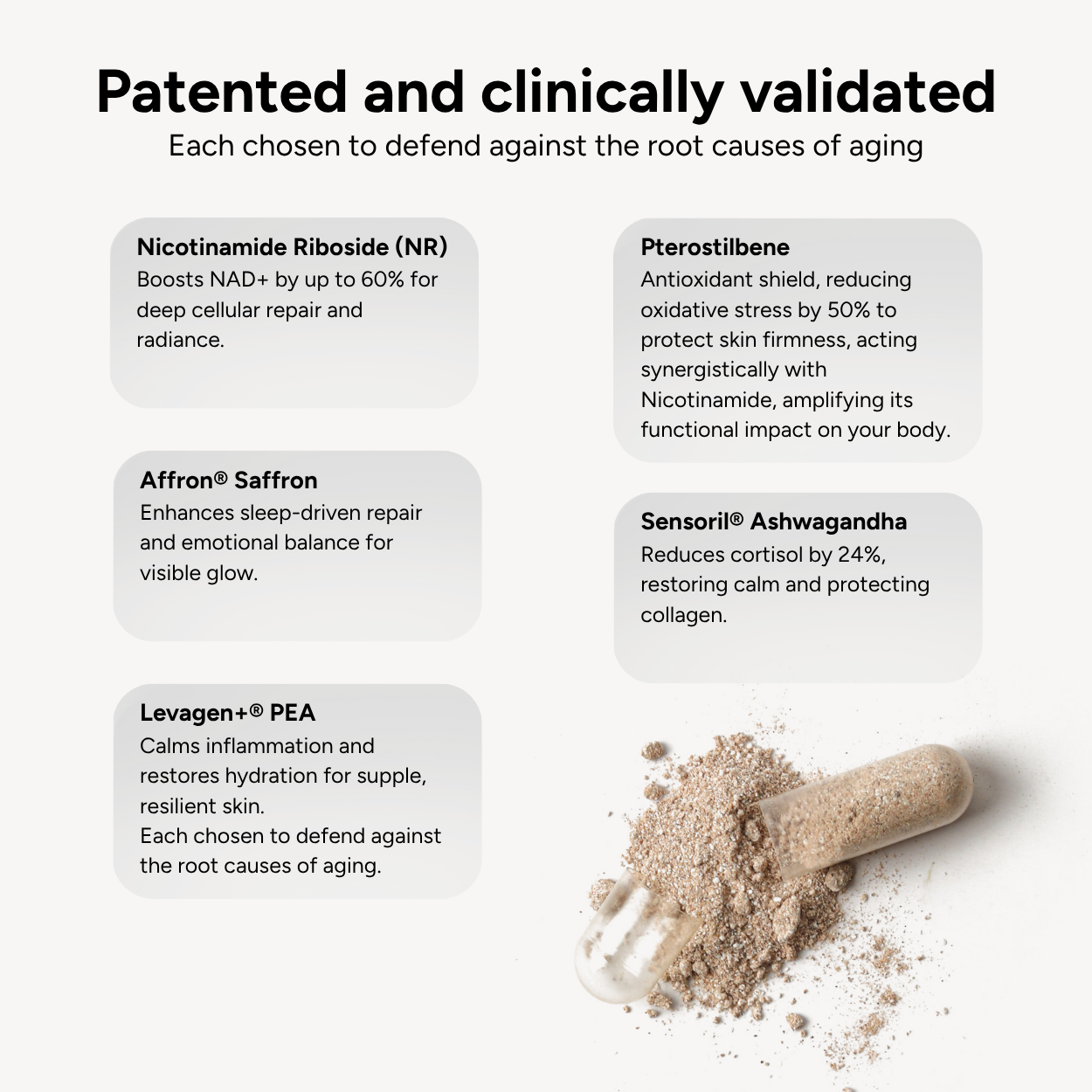 Product packaging with text about patented and clinically validated ingredients on a white background.