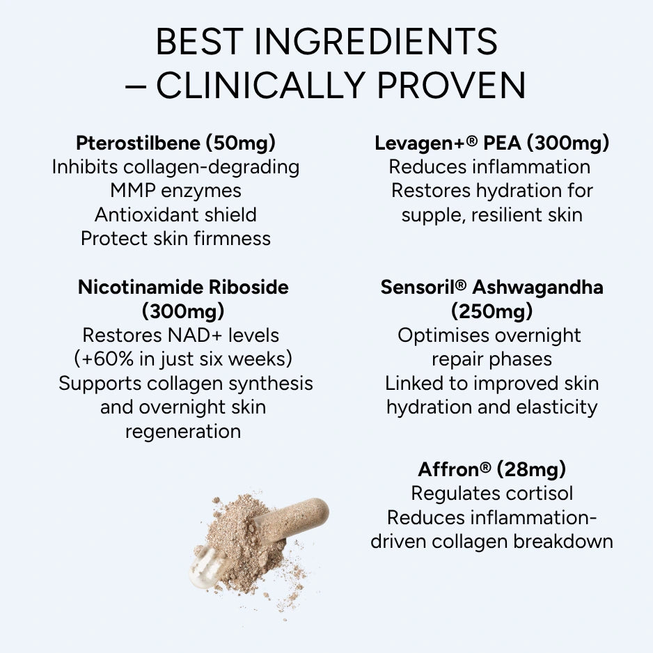 Vivorum Cellular Renewal ingredients and doses: pterostilbene 50 mg, Levagen+ PEA 300 mg, nicotinamide riboside 300 mg, Sensoril ashwagandha 250 mg, affron 28 mg